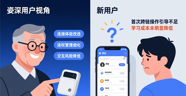 imToken 3.0版本市场反响_imToken 3.0版本用户反馈_最新imToken官网下载3.0版本的市场调研与用户洞察