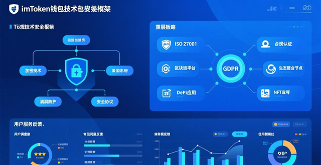 imToken钱包安全技术路线与市场适应_imToken钱包下载的技术支持与发展策略_数字资产管理中钱包应用的技术支撑与策略规划