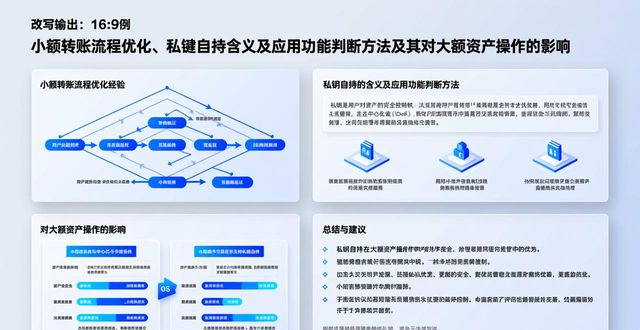 imToken官方网站下载App_保障数字资产安全_如何通过imToken钱包官网app下载提升资金安全?