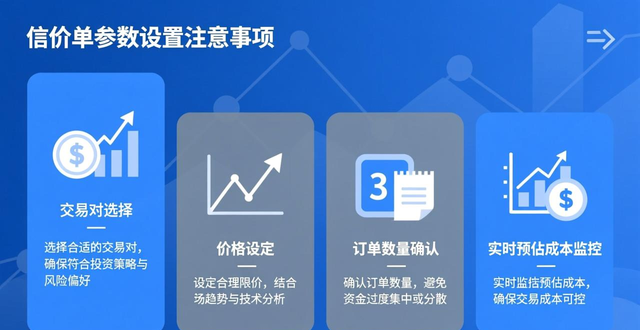 如何在imToken官方下载app中进行限价交易？_imToken钱包限价单功能_imToken钱包DEX限价单操作步骤