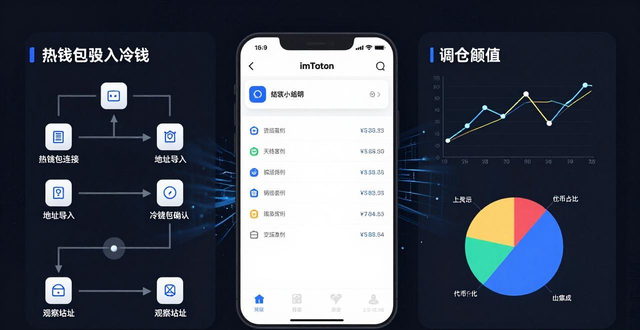 如何充分利用imToken冷钱包的数据分析？_优化投资策略_imToken冷钱包数据分析功能