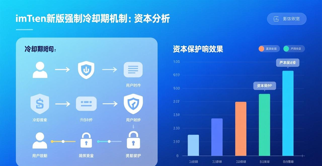imToken官网资本保护改进_imToken去中心化钱包安全升级_最新imToken官网版对资本保护的影响分析