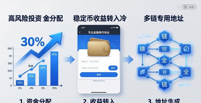优化财务系统_如何通过imToken新地址优化财务结构？_财务优化是什么意思