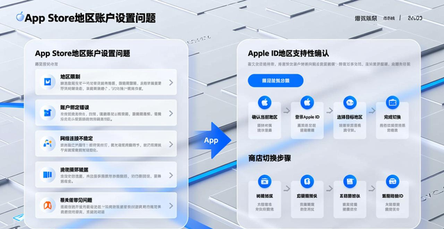 imToken官方下载渠道_高频遇到的imToken最新苹果下载问题集锦_App Store下载imToken安全