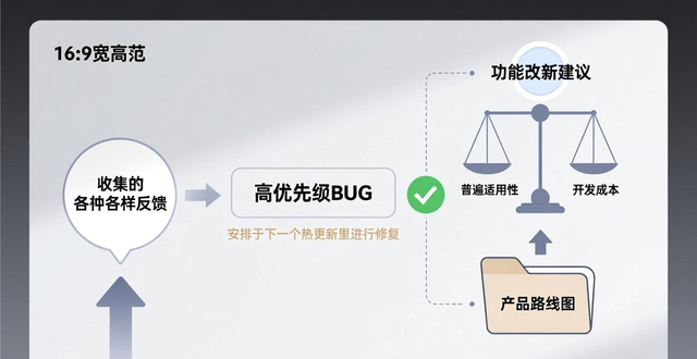 Token钱包访问速度稳定性提升_token钱包网址的用户体验优化与反馈机制，推动产品持续改进与创新。_Web3基础设施网址用户体验优化