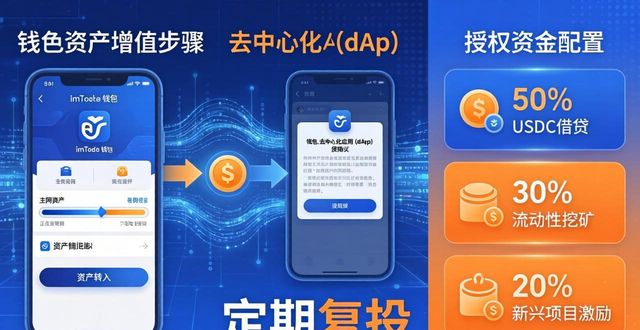 如何通过imToken钱包实现资产增值_钱包项目_钱包数据