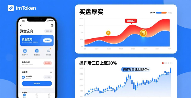 imToken资金流向深度挂单观察_imToken官方下载app中的趋势分析工具使用指南_imTokenK线图技术指标分析